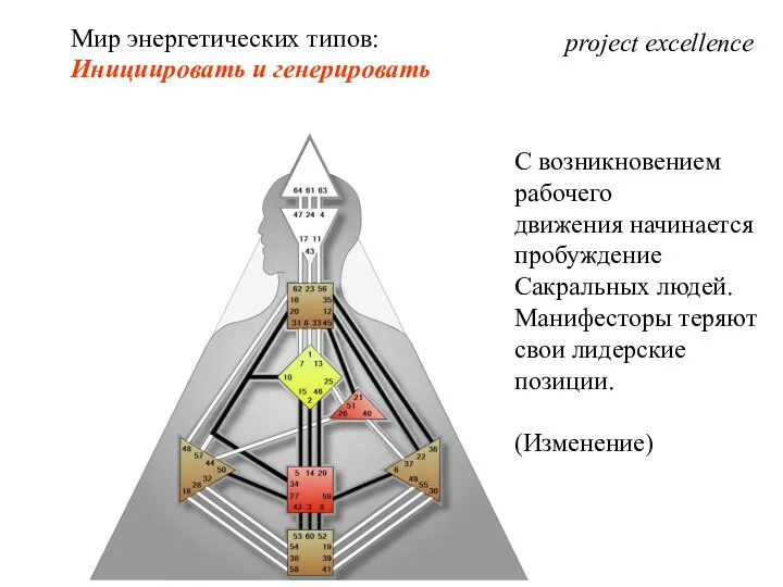 project excellence Мир энергетических типов: Инициировать и генерировать С возникновением рабочего