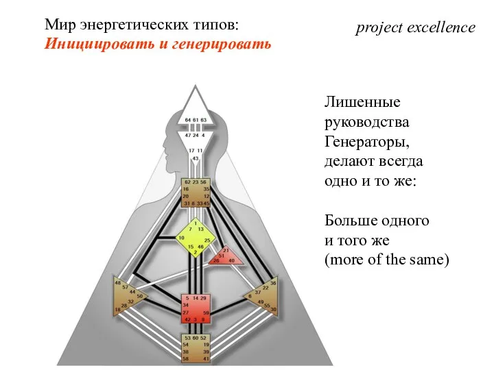 project excellence Мир энергетических типов: Инициировать и генерировать Лишенные руководства Генераторы,