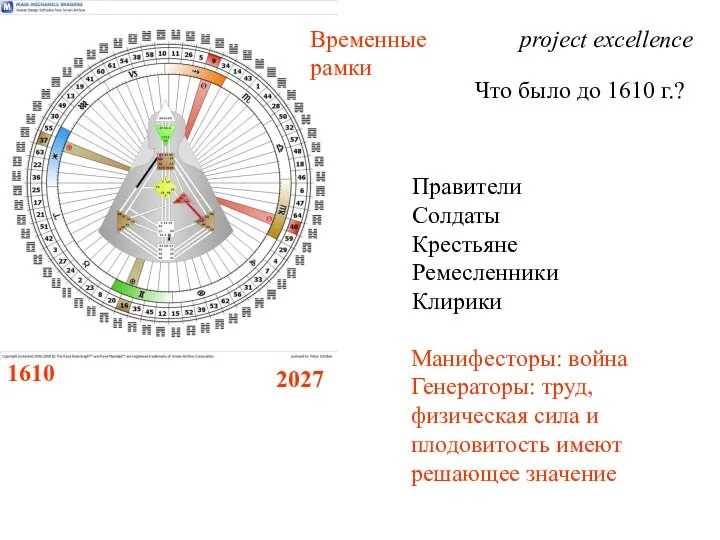 1610 2027 Временные рамки project excellence Что было до 1610 г.?