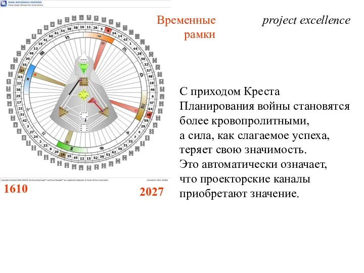 1610 2027 Временные рамки project excellence С приходом Креста Планирования войны