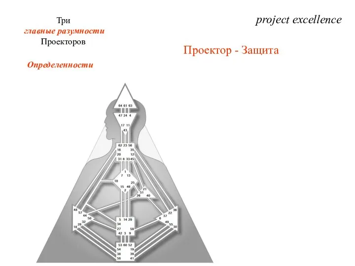 project excellence Три главные разумности Проекторов Определенности Проектор - Защита