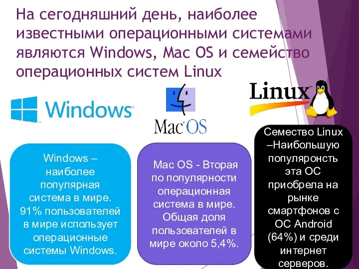 На сегодняшний день, наиболее известными операционными системами являются Windows, Mac OS