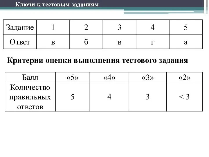 Ключи к тестовым заданиям Критерии оценки выполнения тестового задания