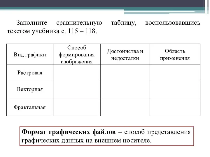 Заполните сравнительную таблицу, воспользовавшись текстом учебника с. 115 – 118. Формат