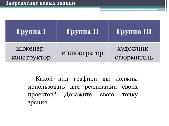 Закрепление новых знаний Какой вид графики вы должны использовать для реализации