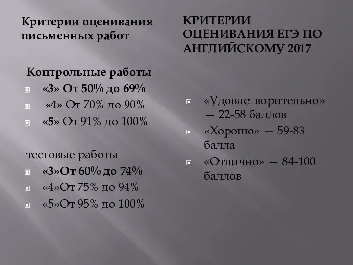 Критерии оценивания письменных работ КРИТЕРИИ ОЦЕНИВАНИЯ ЕГЭ ПО АНГЛИЙСКОМУ 2017 Контрольные