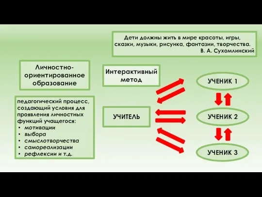 Дети должны жить в мире красоты, игры, сказки, музыки, рисунка, фантазии,