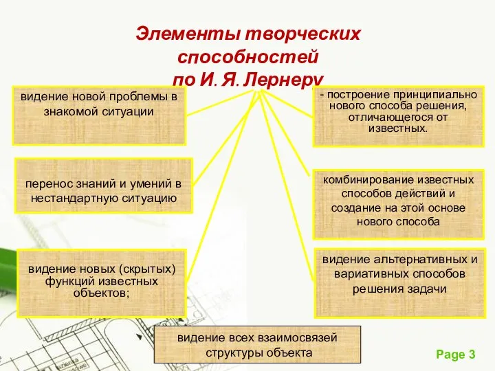 Элементы творческих способностей по И. Я. Лернеру видение новой проблемы в