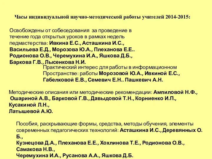 Часы индивидуальной научно-методической работы учителей 2014-2015: Освобождены от собеседования за проведение