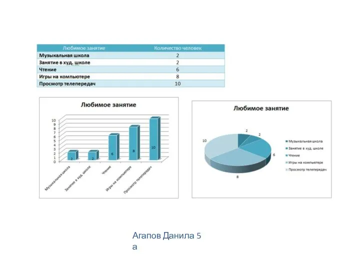 Агапов Данила 5 а