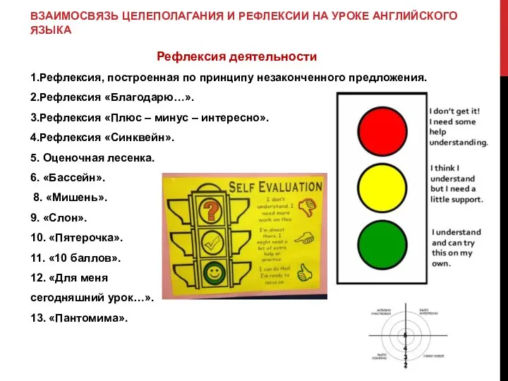 ВЗАИМОСВЯЗЬ ЦЕЛЕПОЛАГАНИЯ И РЕФЛЕКСИИ НА УРОКЕ АНГЛИЙСКОГО ЯЗЫКА Рефлексия деятельности 1.Рефлексия,