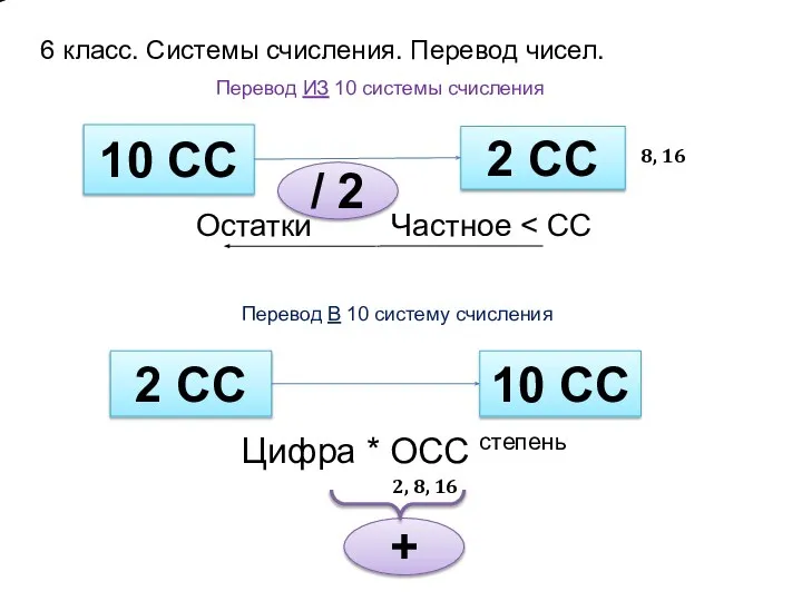 6 класс. Системы счисления. Перевод чисел. Остатки 10 СС 2 СС