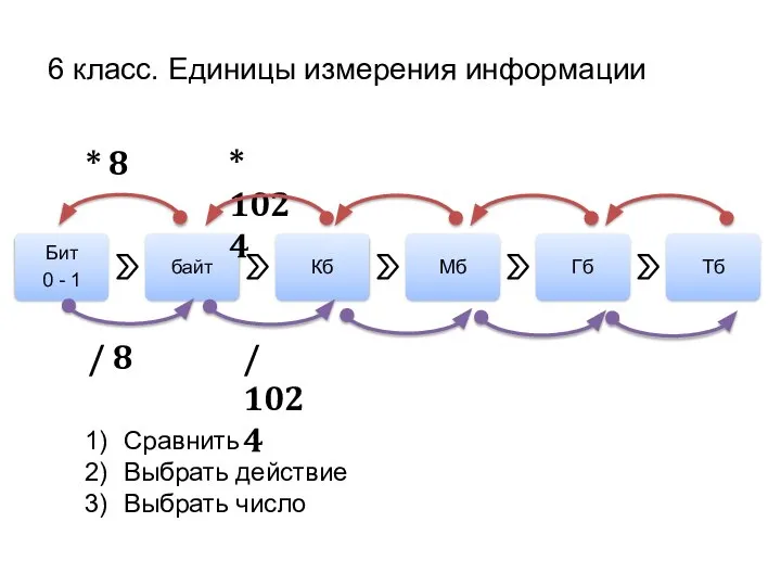 6 класс. Единицы измерения информации * 8 * 1024 / 8