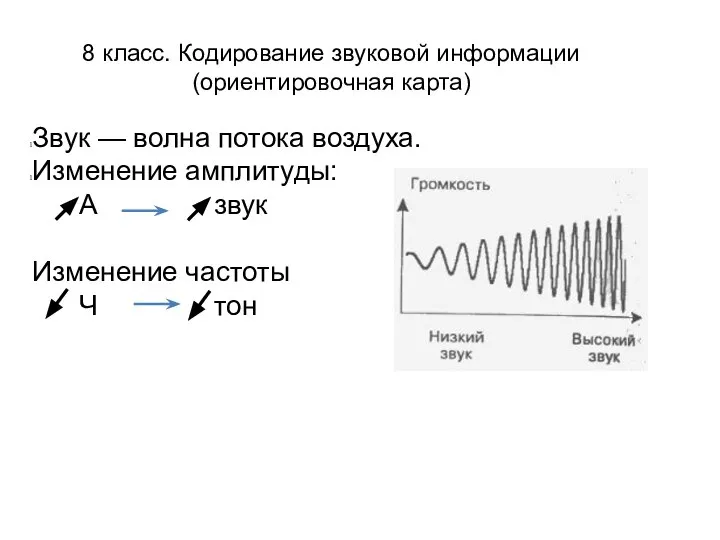 8 класс. Кодирование звуковой информации (ориентировочная карта) Звук — волна потока