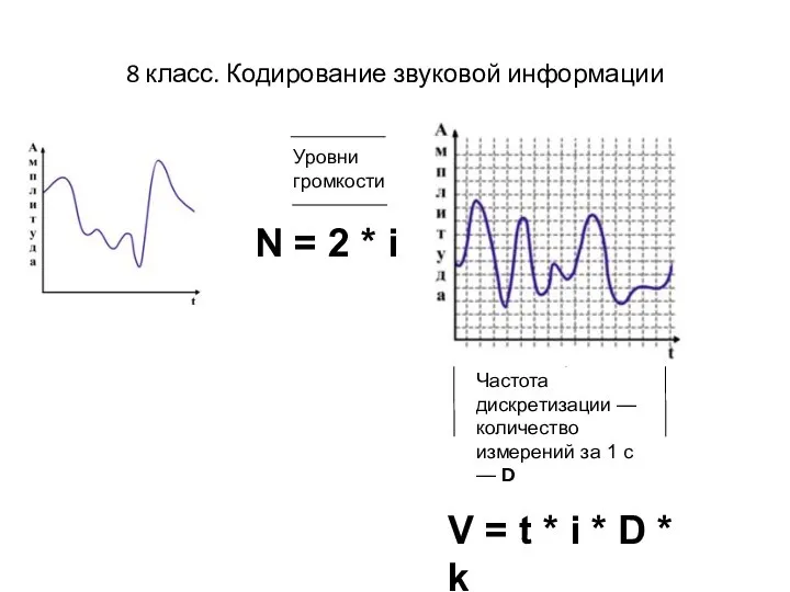 8 класс. Кодирование звуковой информации Уровни громкости Частота дискретизации — количество