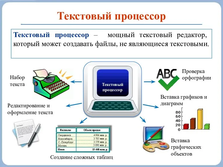 Текстовый процессор Текстовый процессор – мощный текстовый редактор, который может создавать