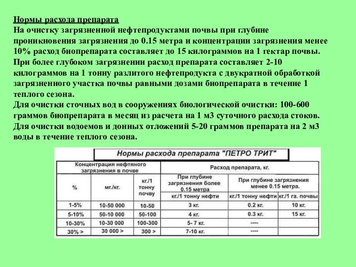 Нормы расхода препарата На очистку загрязненной нефтепродуктами почвы при глубине проникновения