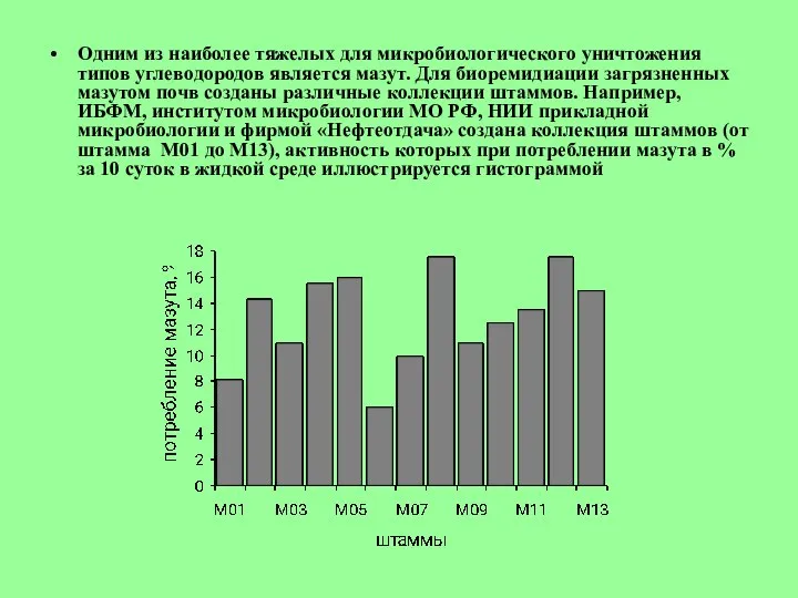 Одним из наиболее тяжелых для микробиологического уничтожения типов углеводородов является мазут.