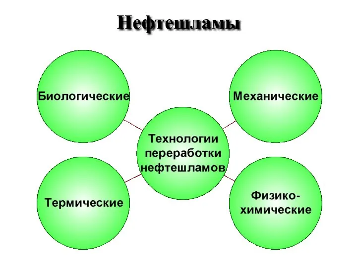 Нефтешламы