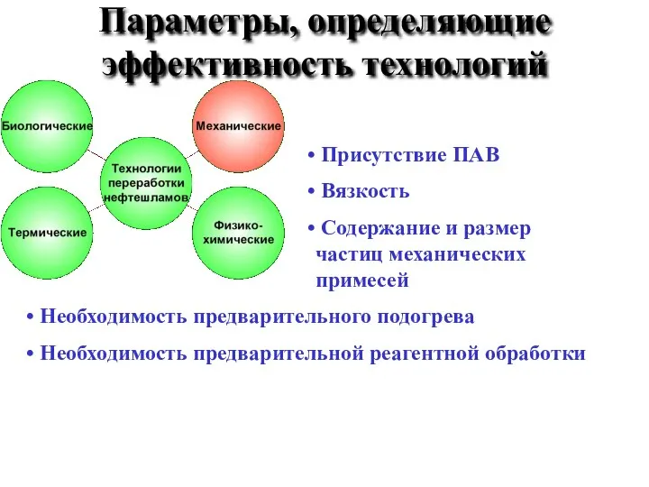 Параметры, определяющие эффективность технологий