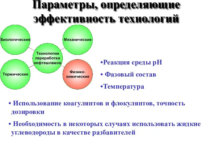 Параметры, определяющие эффективность технологий