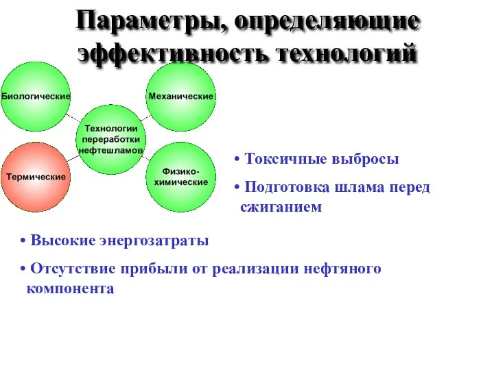 Параметры, определяющие эффективность технологий