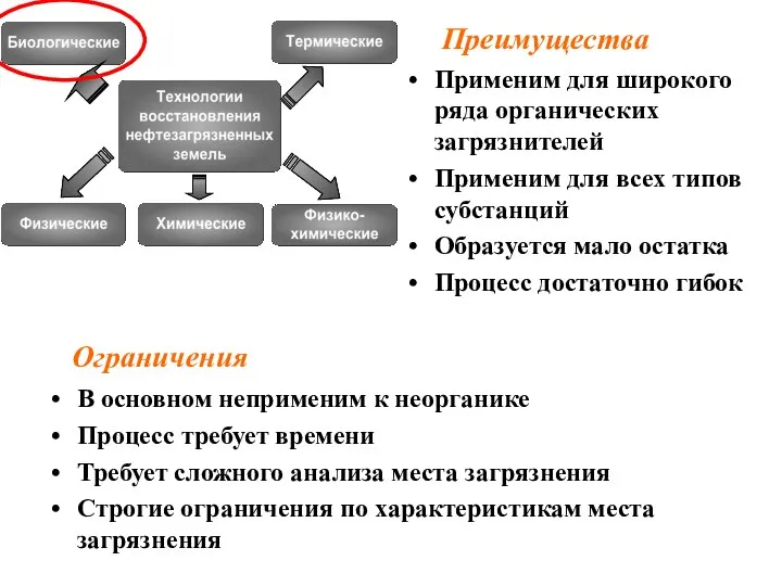 В основном неприменим к неорганике Процесс требует времени Требует сложного анализа