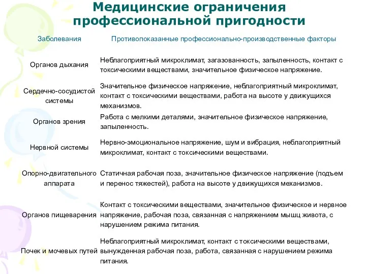 Медицинские ограничения профессиональной пригодности