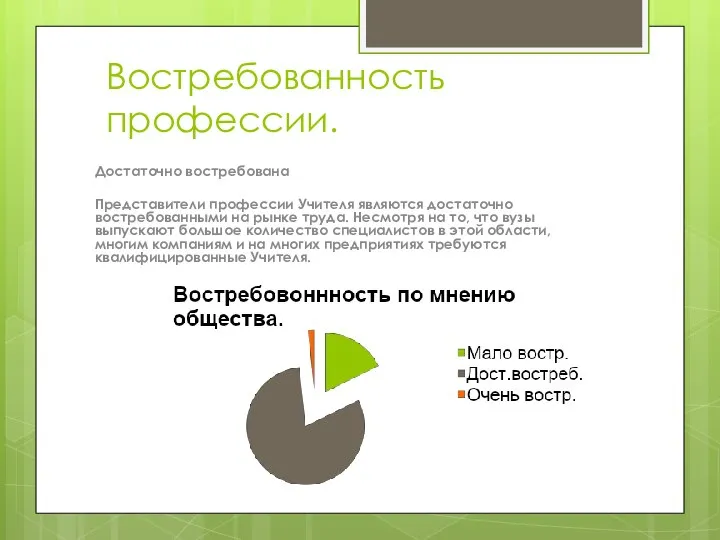 Востребованность профессии. Достаточно востребована Представители профессии Учителя являются достаточно востребованными на