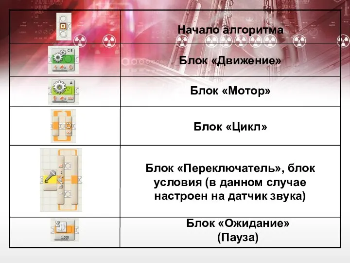 Блок «Движение» Начало алгоритма Блок «Мотор» Блок «Цикл» Блок «Переключатель», блок