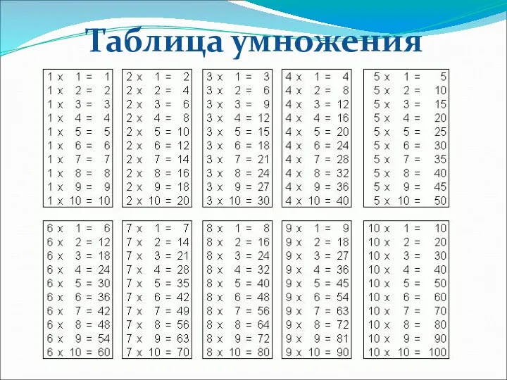 Таблица умножения