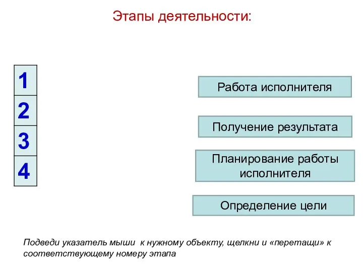 Этапы деятельности: Планирование работы исполнителя Получение результата Работа исполнителя Определение цели