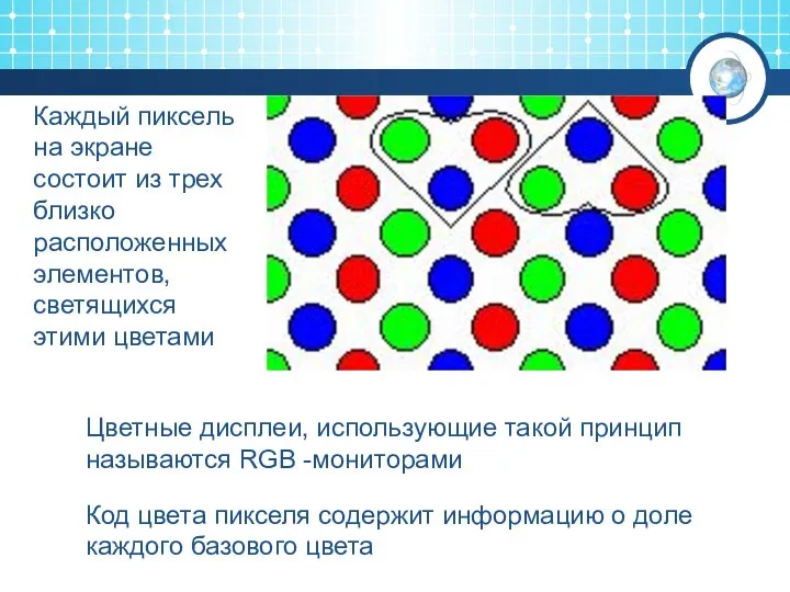 Каждый пиксель на экране состоит из трех близко расположенных элементов, светящихся