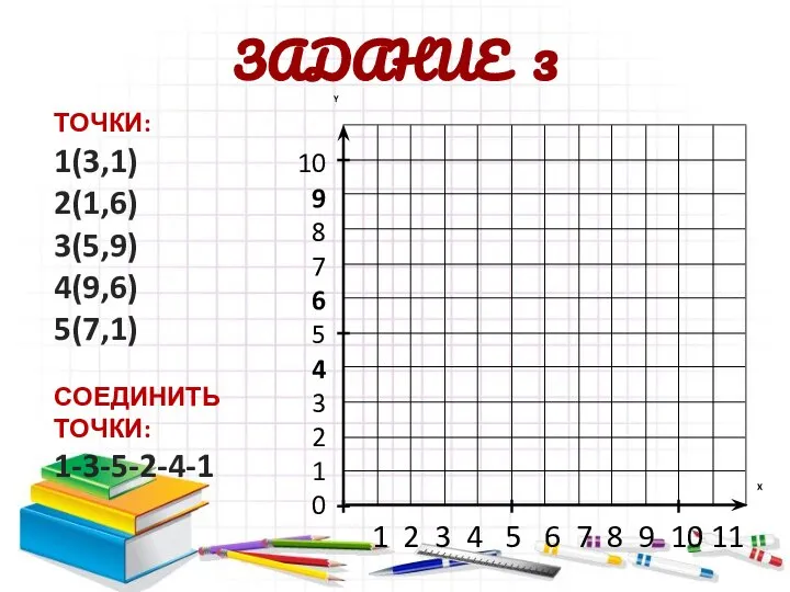 ТОЧКИ: 1(3,1) 2(1,6) 3(5,9) 4(9,6) 5(7,1) СОЕДИНИТЬ ТОЧКИ: 1-3-5-2-4-1 10 9