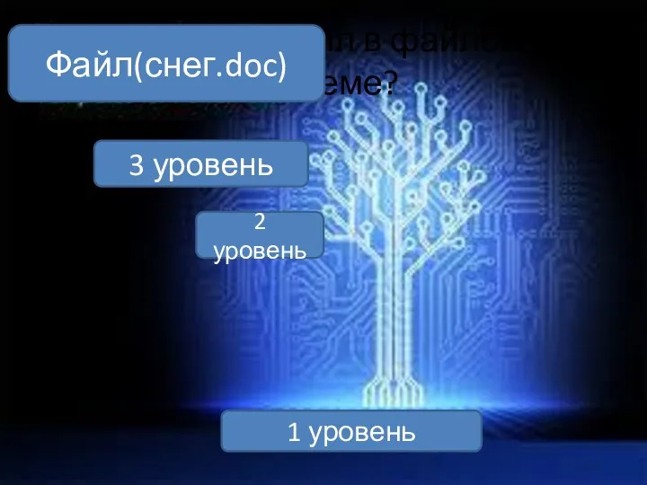 КАК найти файл в файловой системе? Файл(снег.doc) 1 уровень 2 уровень 3 уровень