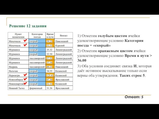 Решение 12 задания 1) Отметим голубым цветом ячейки удовлетворяющие условию Категория