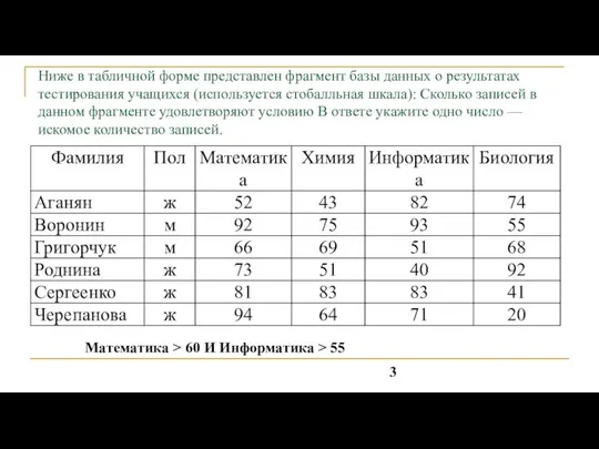 Ниже в табличной форме представлен фрагмент базы данных о результатах тестирования