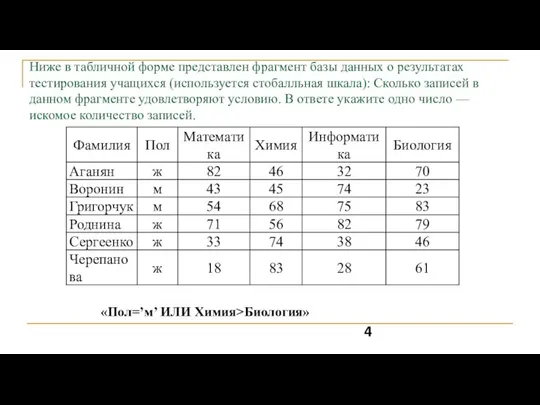 Ниже в табличной форме представлен фрагмент базы данных о результатах тестирования