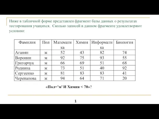 Ниже в табличной форме представлен фрагмент базы данных о результатах тестирования