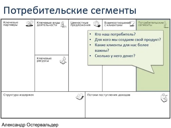 Александр Остервальдер