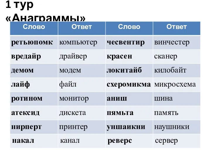 1 тур «Анаграммы»