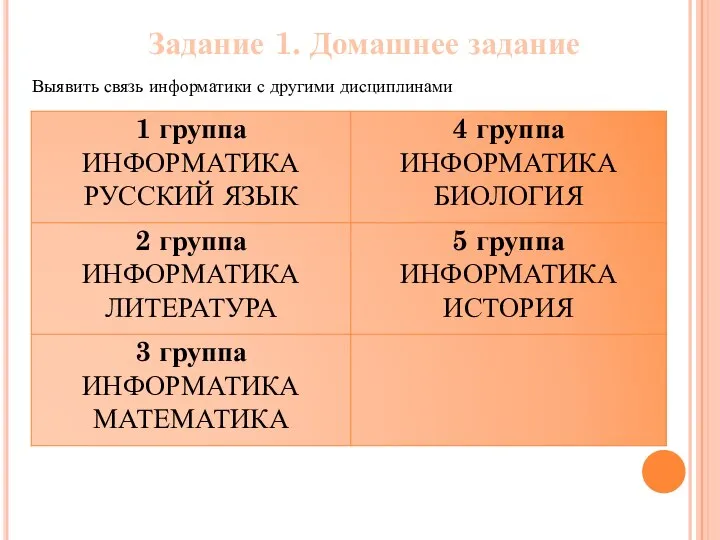 Выявить связь информатики с другими дисциплинами Задание 1. Домашнее задание