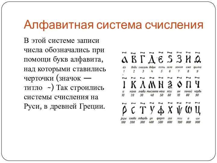 Алфавитная система счисления В этой системе записи числа обозначались при помощи