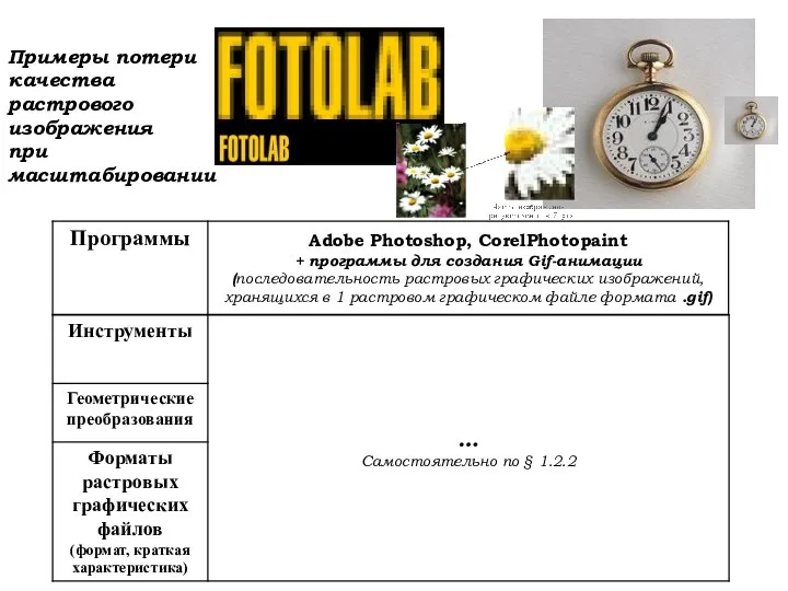 Примеры потери качества растрового изображения при масштабировании