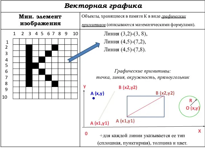 1 Графические примитивы: точка, линия, окружность, прямоугольник