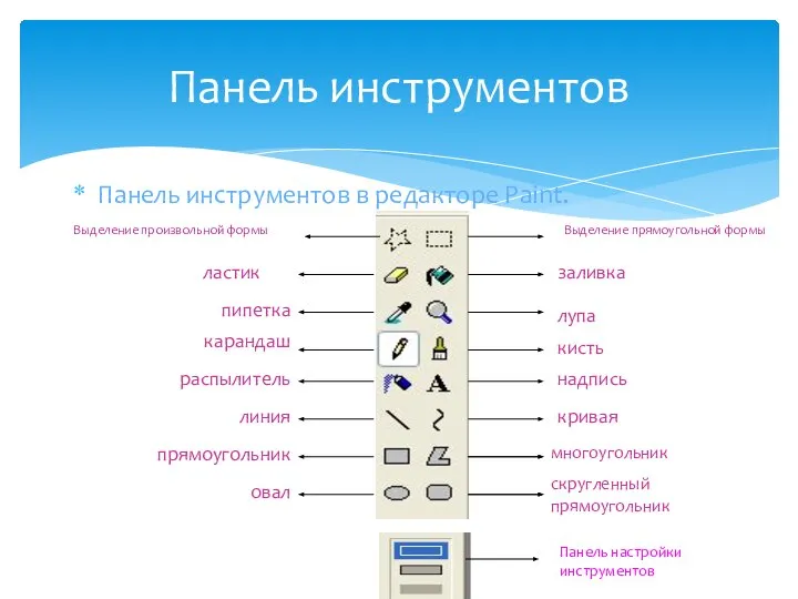 Панель инструментов в редакторе Paint. Панель инструментов Выделение прямоугольной формы заливка