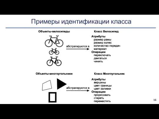 Примеры идентификации класса