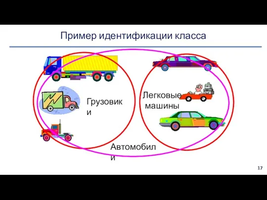 Пример идентификации класса Грузовики Легковые машины Автомобили