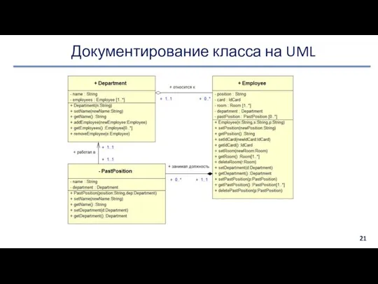 Документирование класса на UML