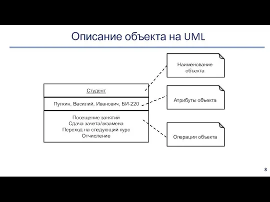 Описание объекта на UML